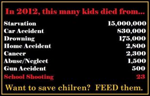 Want to save children? Feed them